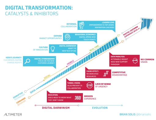 Digital Transformation graphic1